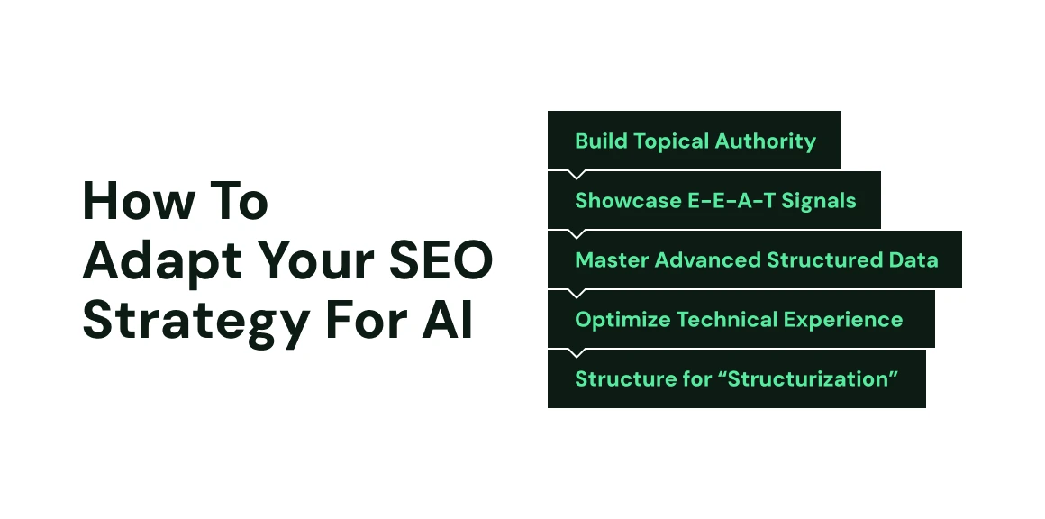 Diagram outlining 5 ways to adapt SEO for AI: Build Topical Authority, Showcase E-E-A-T Signals, Master Advanced Structured Data, Optimize Technical Experience, Structure for “Structurization”.